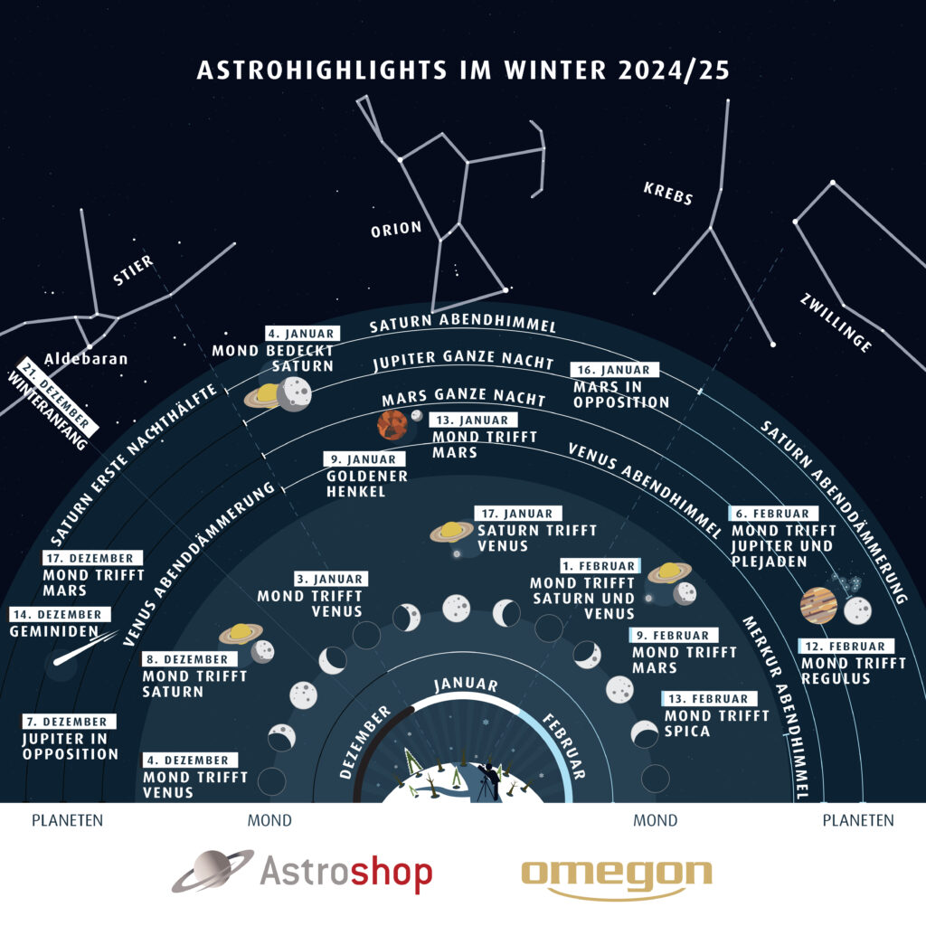 Astrohighlights 2024 Winter GRAFIK DE 26 1024x1024