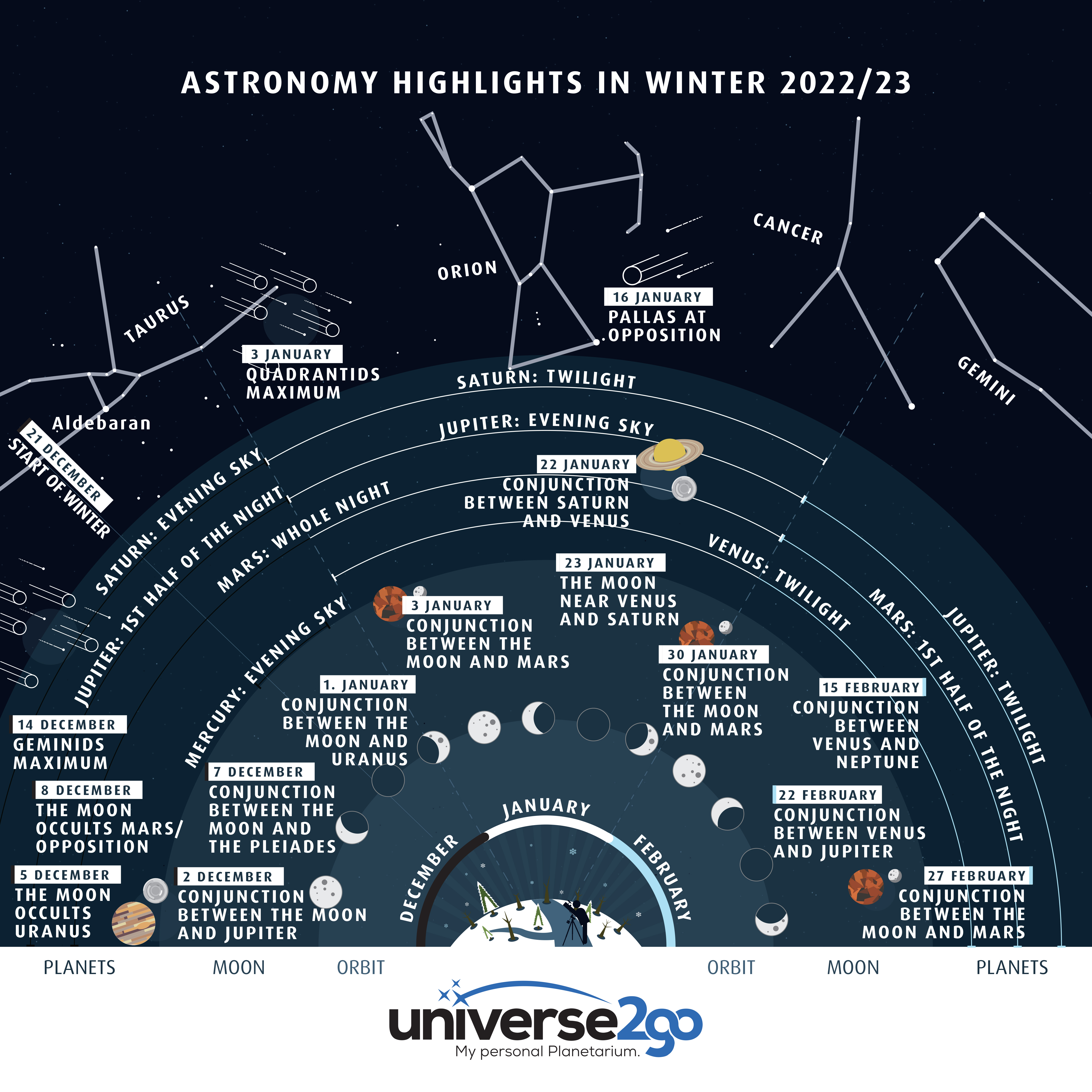 EN Astrohighlights Winter Grafik Final