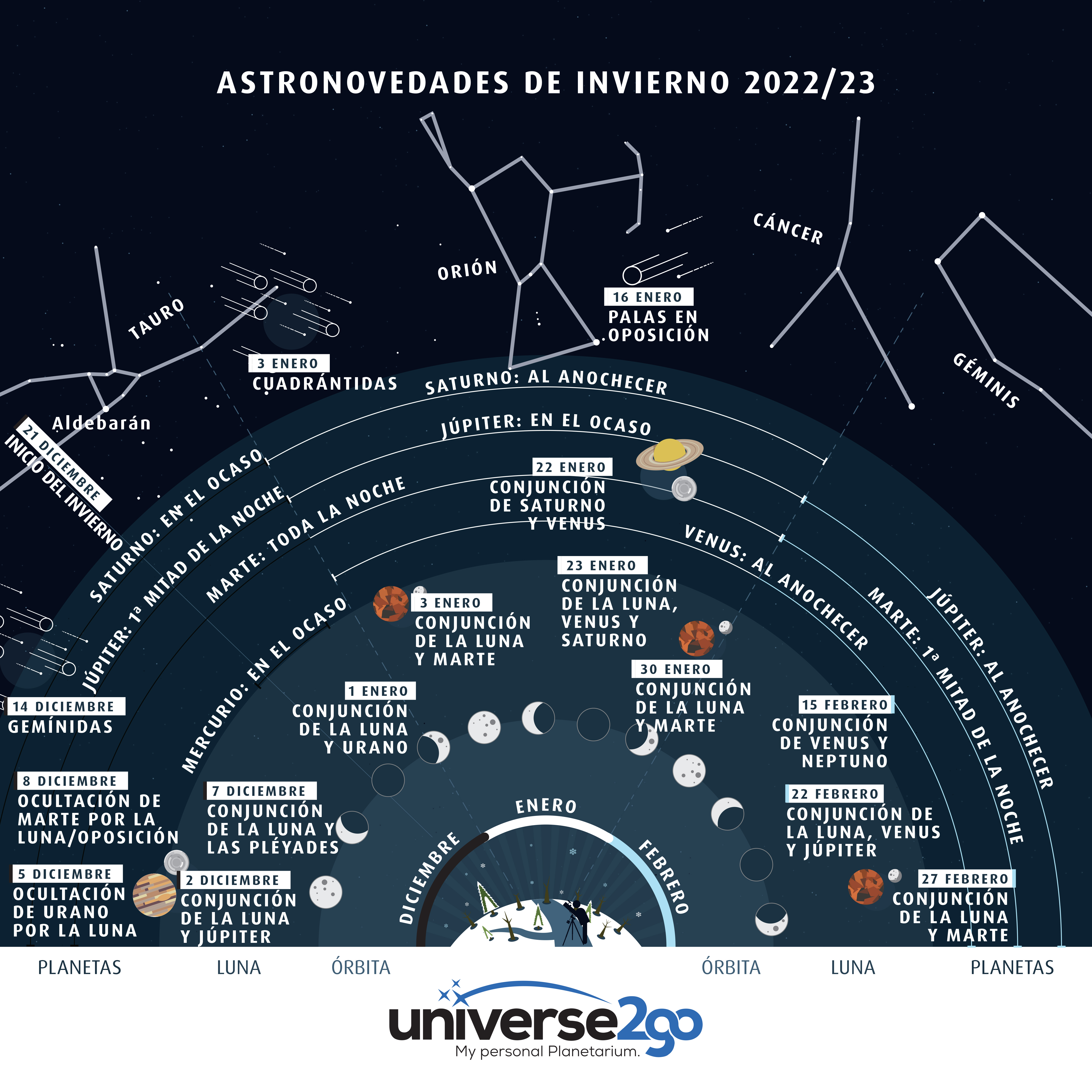 ES Astrohighlights Winter Grafik Final