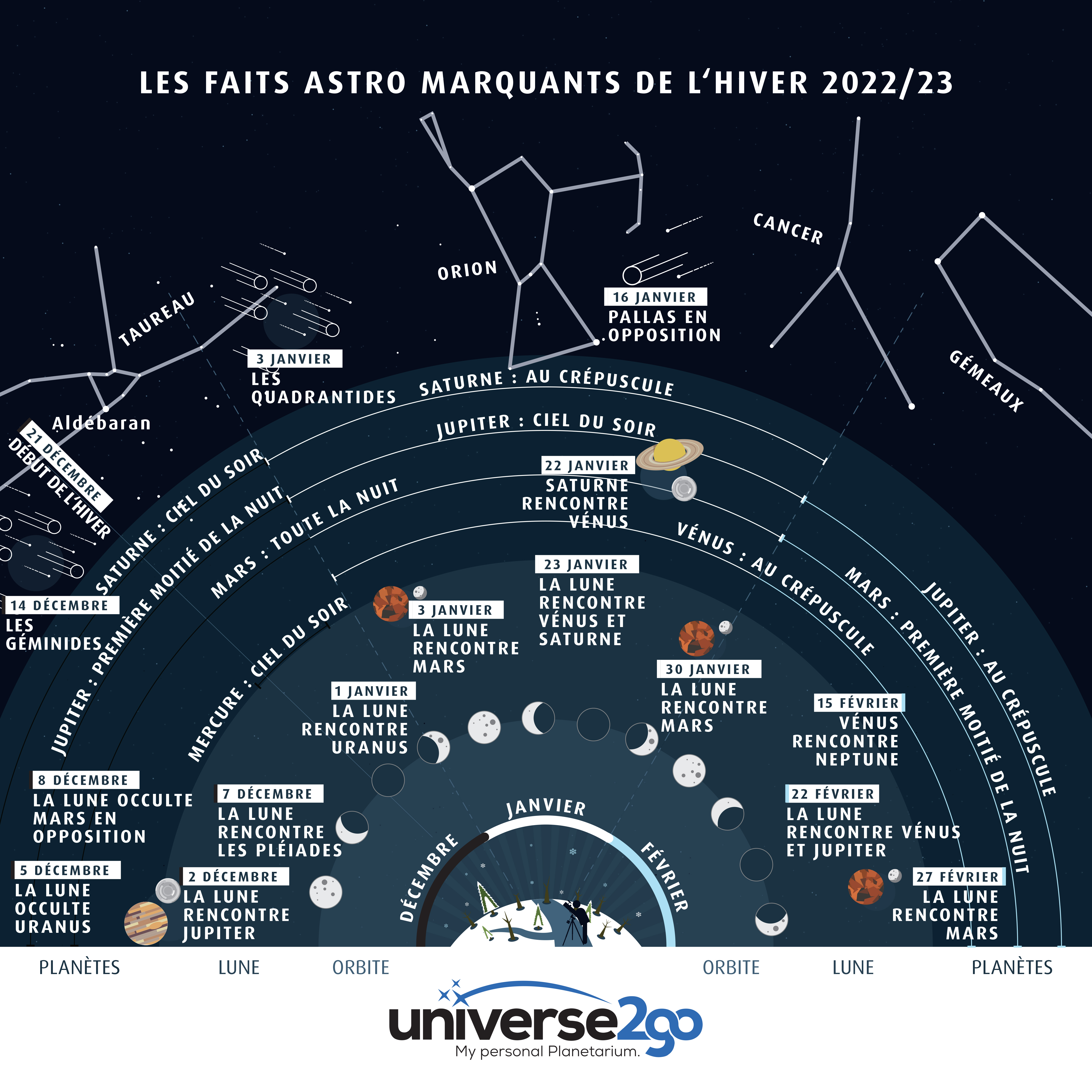 FR Astrohighlights Winter Grafik Final