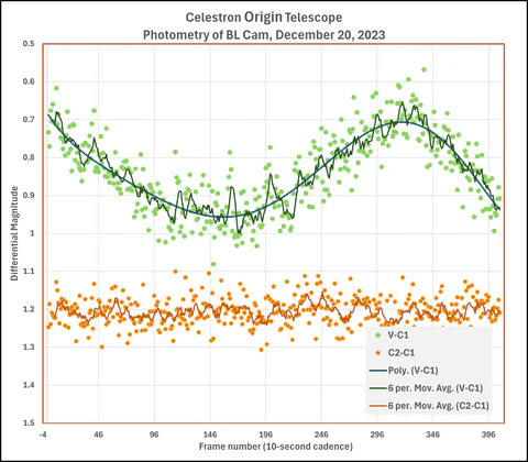 Screenshot 2024 06 27 At 11 04 55 Using The Celestron Origin For Science Celestron.png