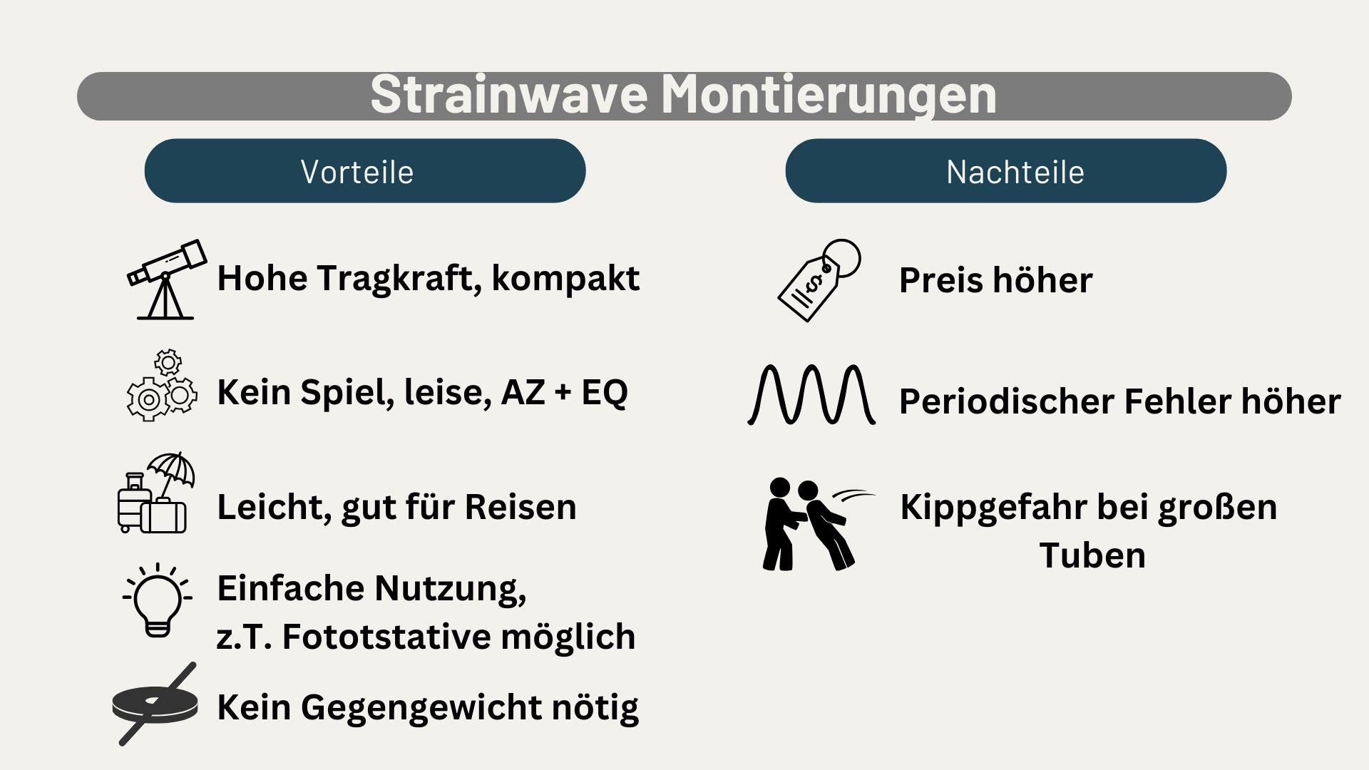 1. Was ist eine Strainwave-Montierung?