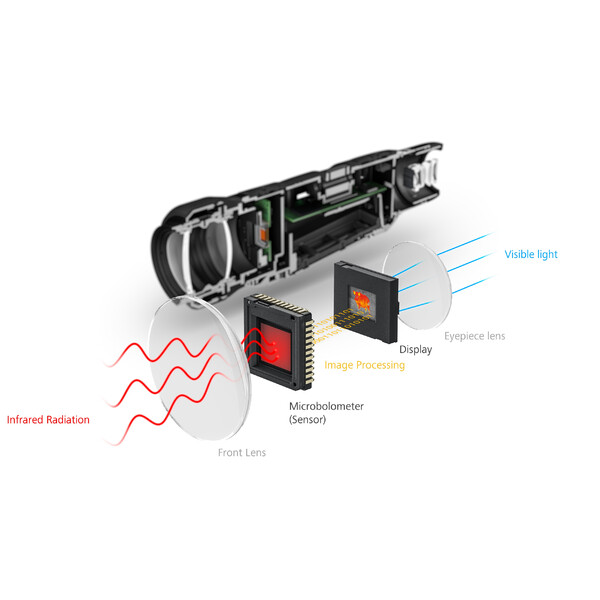 ZEISS Thermalkamera DTI 6/20