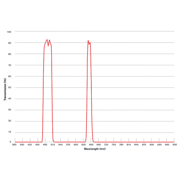 Celestron Filter CLS RASA Origin