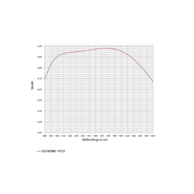 APM Apochromatischer Refraktor AP 140/980 SD 140 F7 OTA